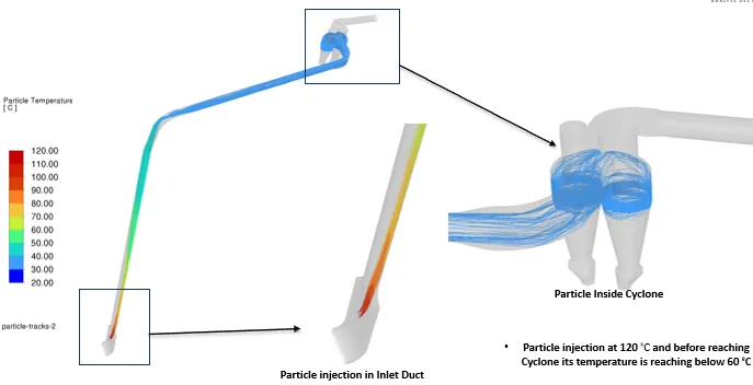 CFD particle tracks through an inlet duct and cyclone